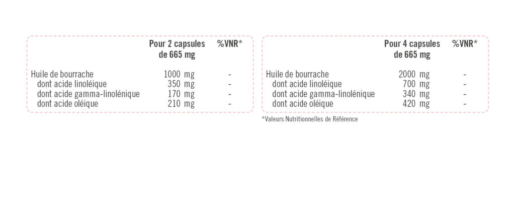 huile-bourrache-vnr-lorica