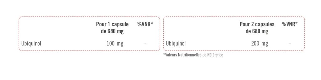 ubiquinol-vnr-lorica