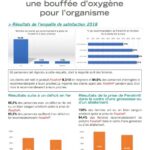 fiche conseil feralim oxygene lorica