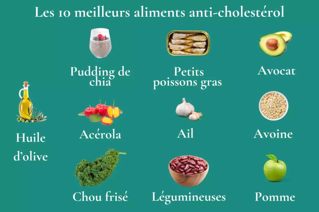 Les 10 meilleurs aliments anti-cholestérol