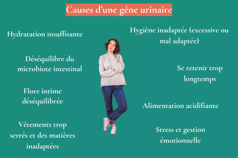 gêne urinaire