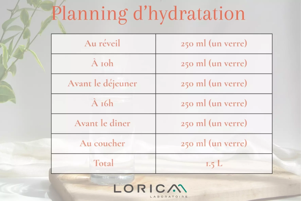 hydratation et fonctions cognitives