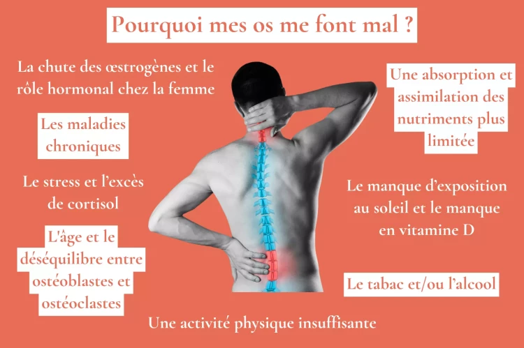 Pourquoi mes os me font mal ?