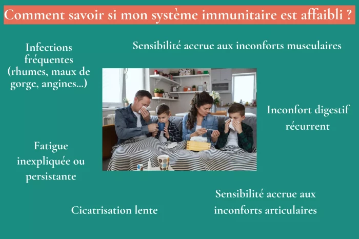 Comment savoir si mon système immunitaire est affaibli ?
