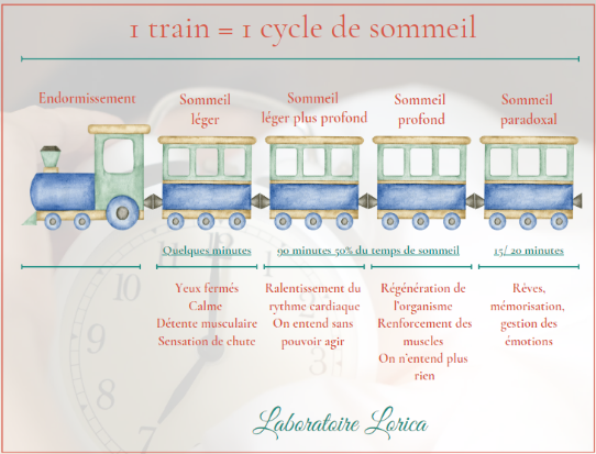 Comment avoir un sommeil réparateur